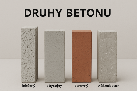 Druhy betonu